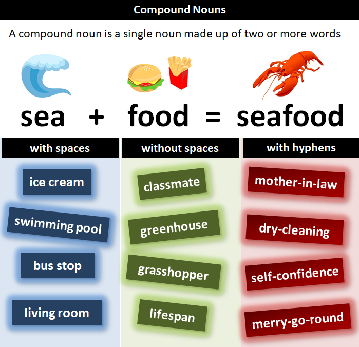 اسم های ترکیبی یا Compound Nouns در زبان انگلیسی