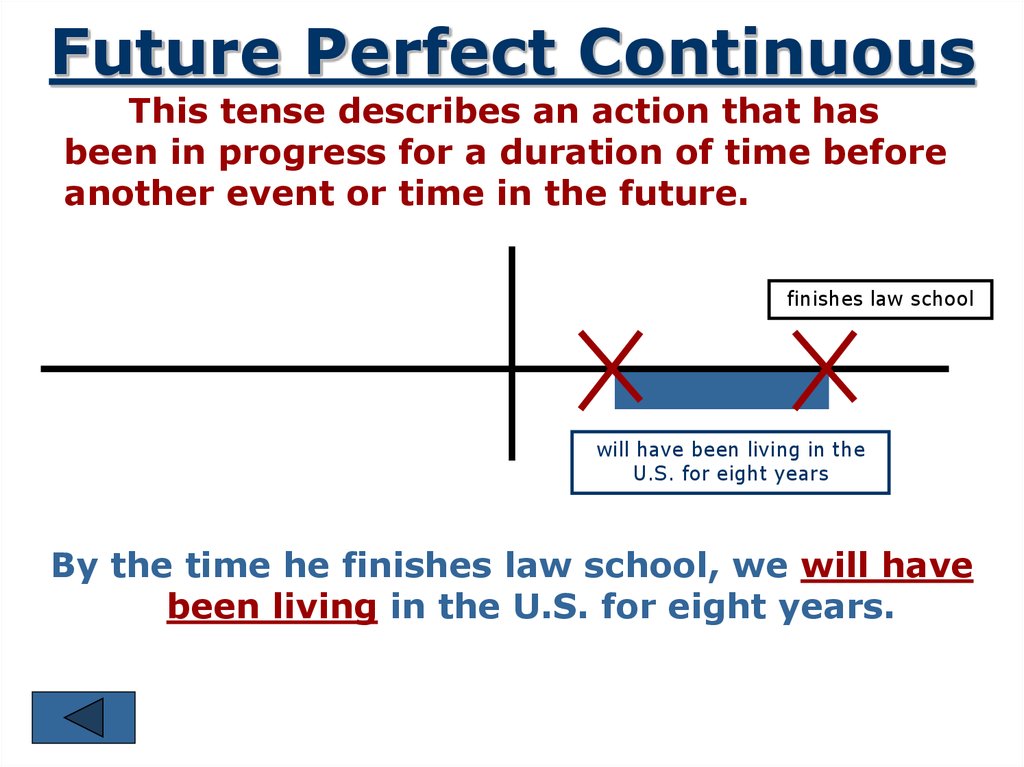 گرامر زبان انگلیسی آینده کامل استمراری future perfect continuous